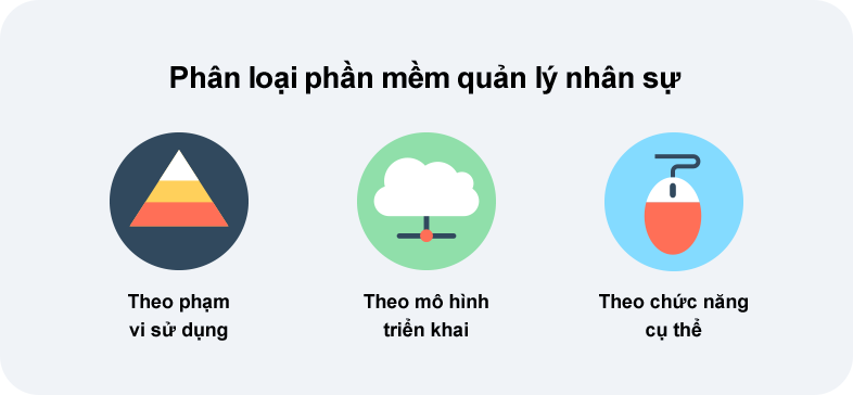 Phân loại phần mềm quản lý nhân sự Phan mềm quản lý nhân sự được chia làm 3 nhóm chính về phạm vi sử dụng, mô hình triển khai và chức năng cụ thể